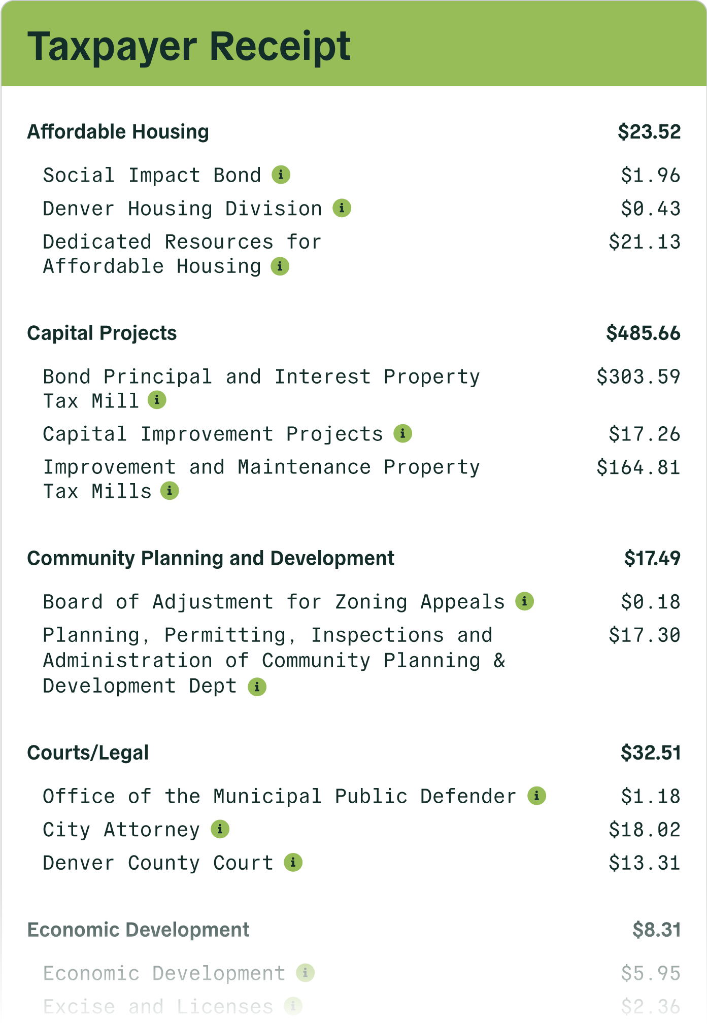 Taxpayer-Receipt  LWM Members Discounts on Polco