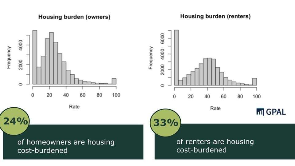 Top Ten Ways To Build a Successful and Vibrant Downtown -- Housing Burden data