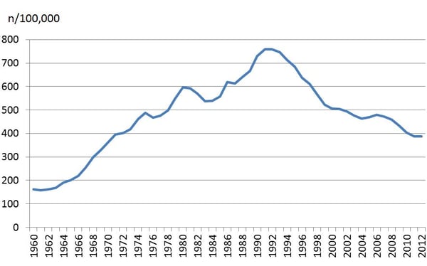 Violent_crime