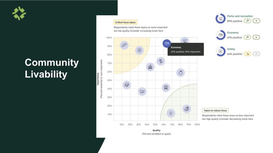 community livability