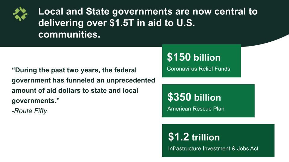 federal grant funding