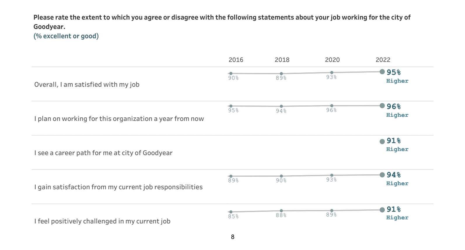 goodyear_employeesurvey_results