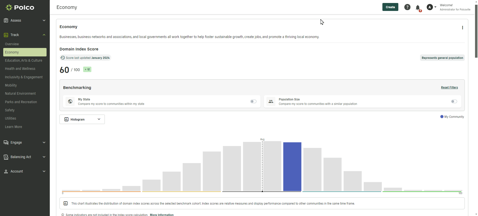 Economy histogram example image