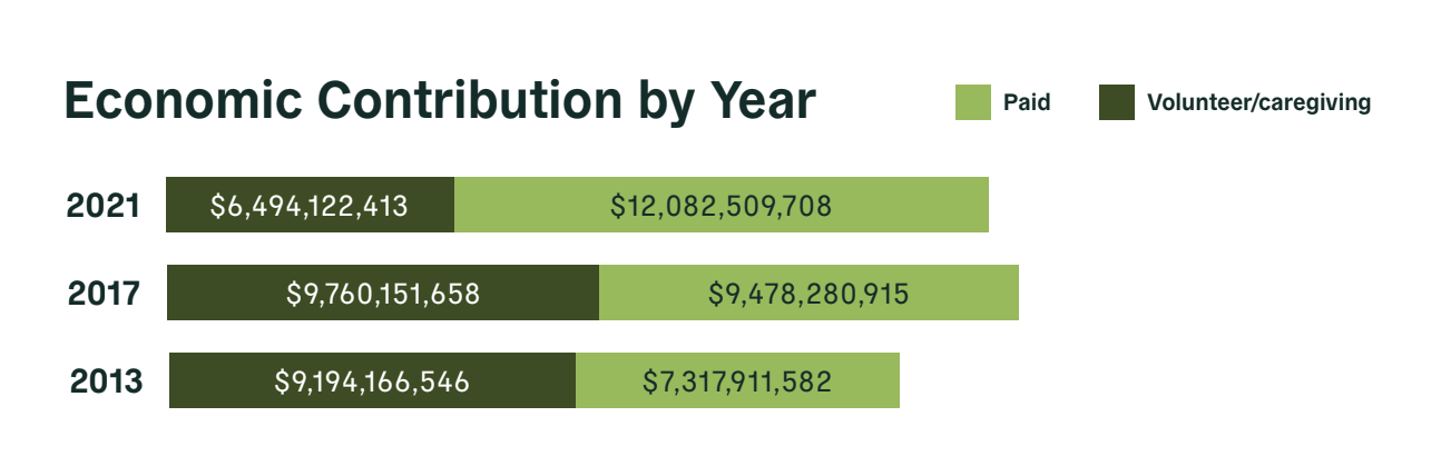 indiana_economiccontribution