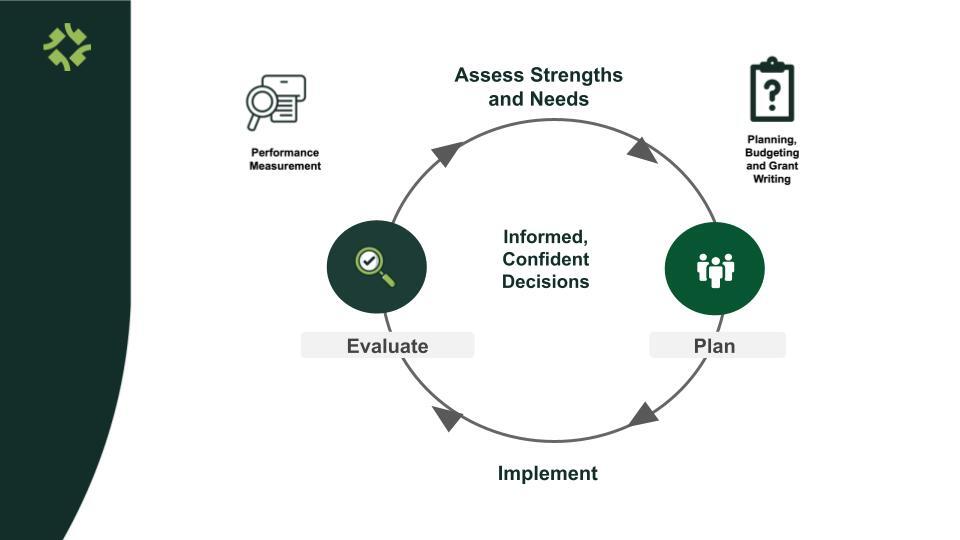 local government community planning cycle
