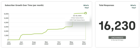 screenshot of subscriber participant counts