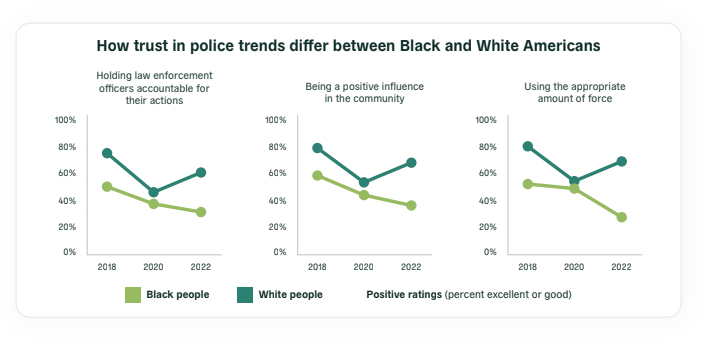trust_police_black_white_americans
