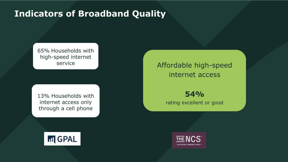 America’s Top Five Infrastructure Needs - about 50% of americans have access to affordable, high-speed internet