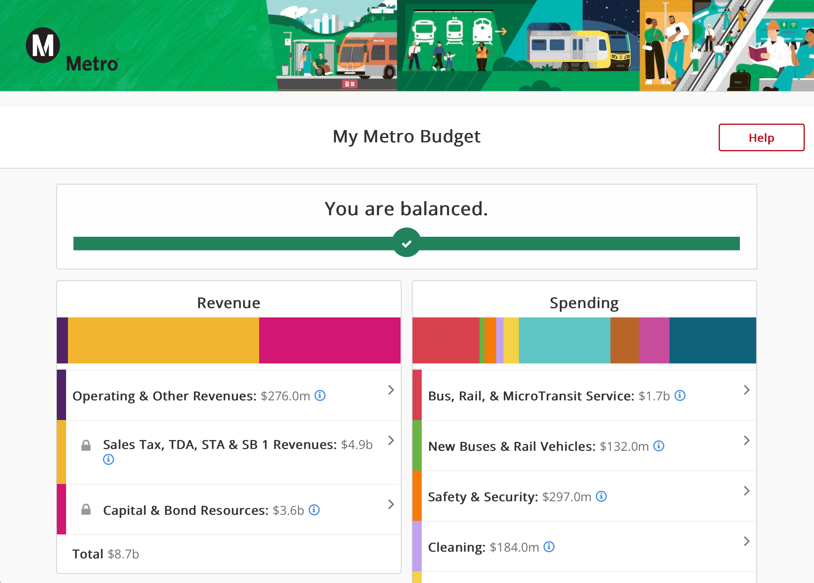 LA Metro Budget Simulation