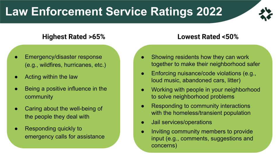 Law Enforcement Service Ratings 2022