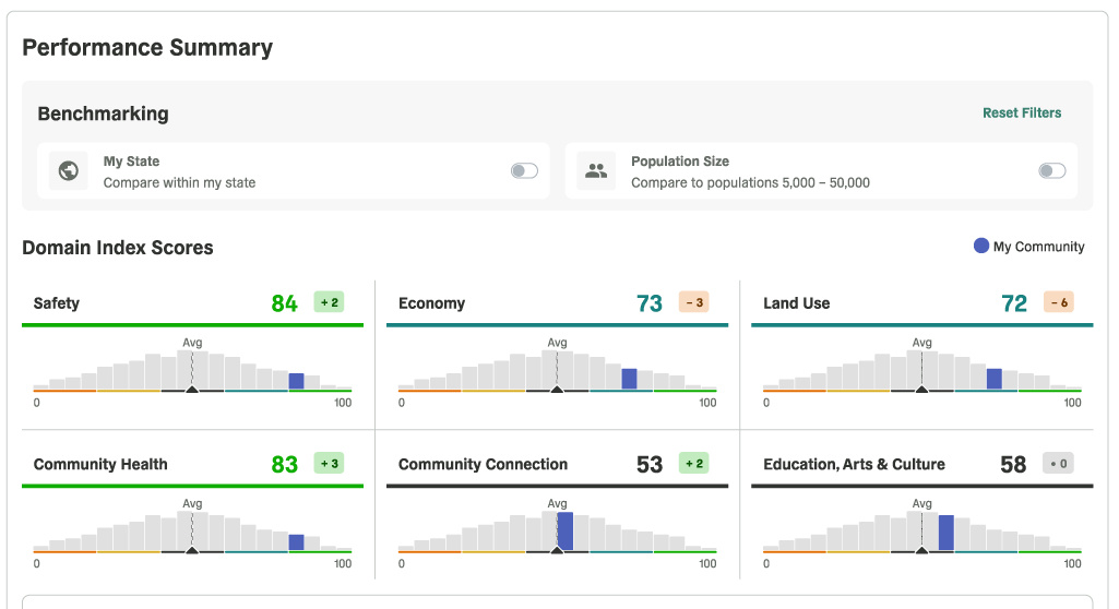 Polco Track Overview Dashboard Data-Driven Mindset