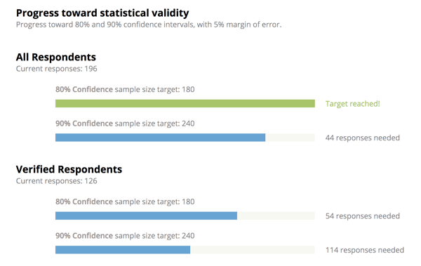 statistical_validity_tracker_polco