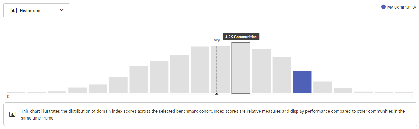 Polcos Histogram Feature Explained