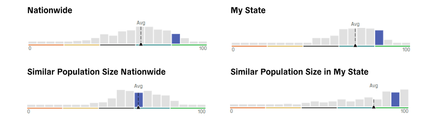 Polcos Histogram Feature Explained