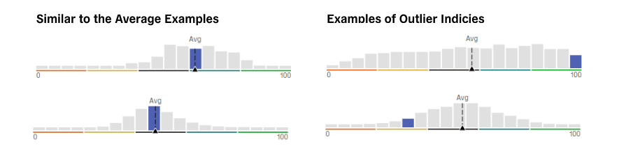 Polcos Histogram Feature Explained