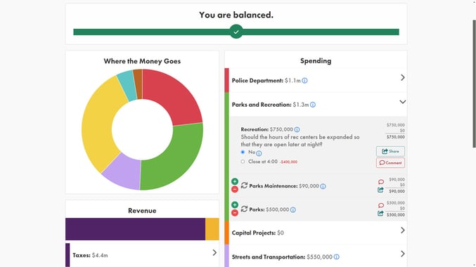 Polco's Budget Simulation - screenshot