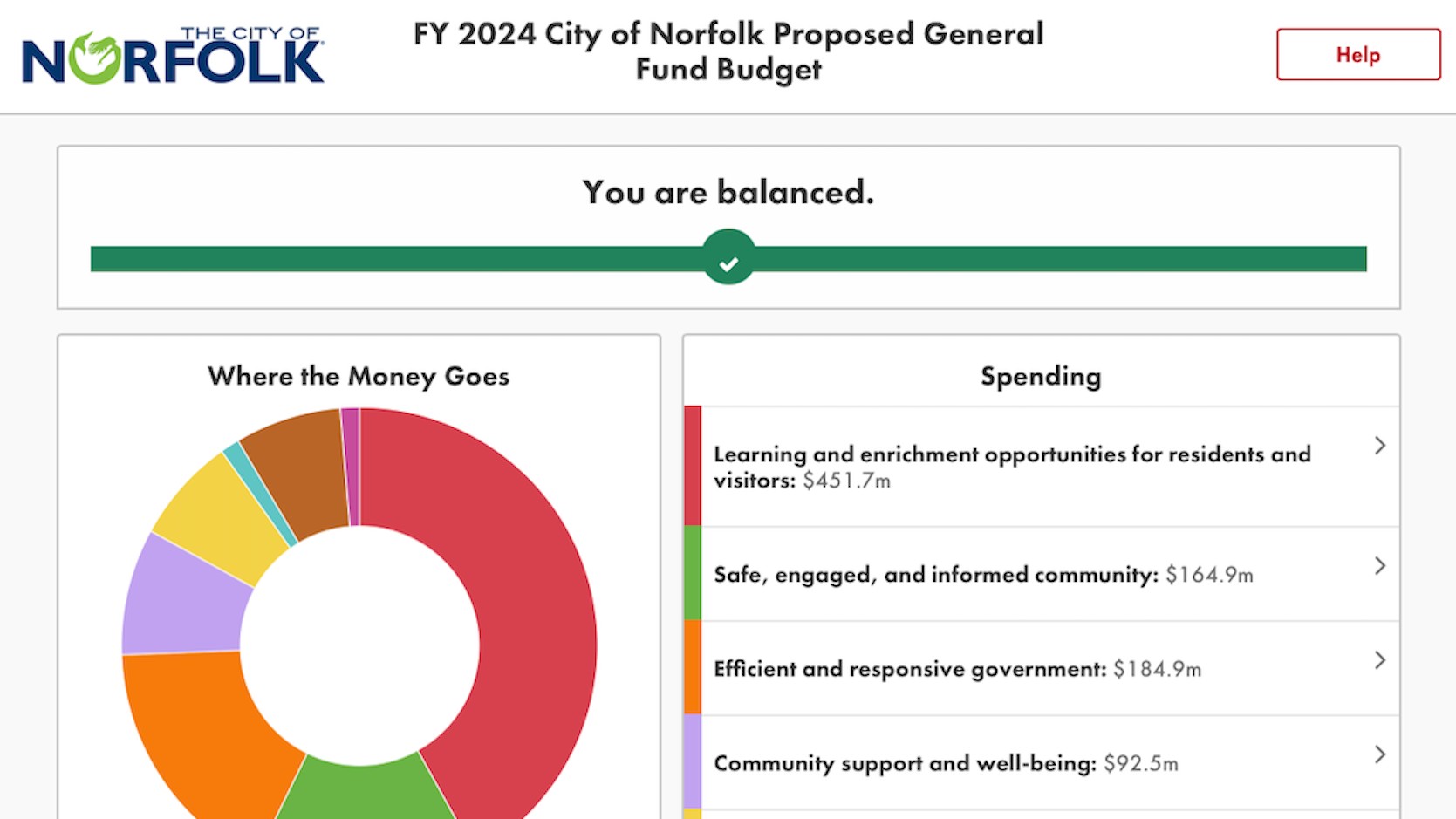 city of norfolk balancing budget local government budget decisions