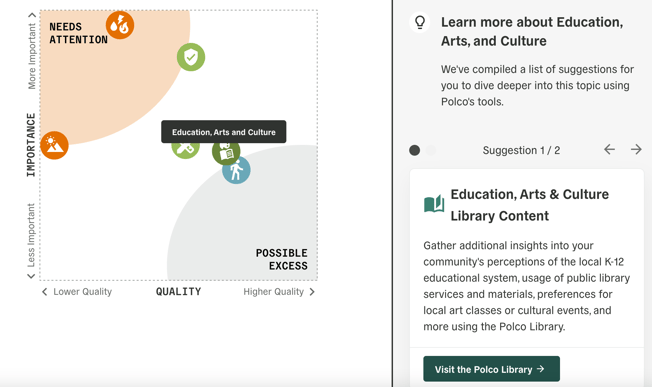 Community Livability Snapshot example suggested next step screenshot