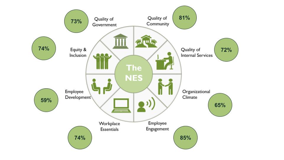 employee retention overall data