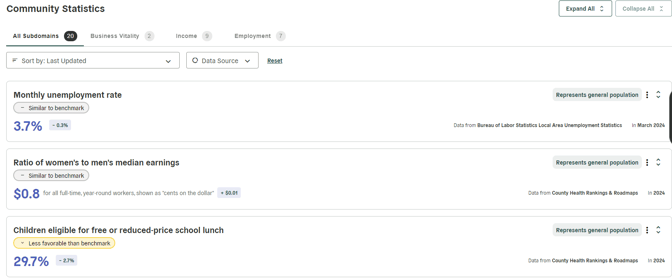 Example Community Statistics Track data with filters