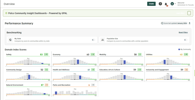 Screenshot example Track overview with histograms for each domain