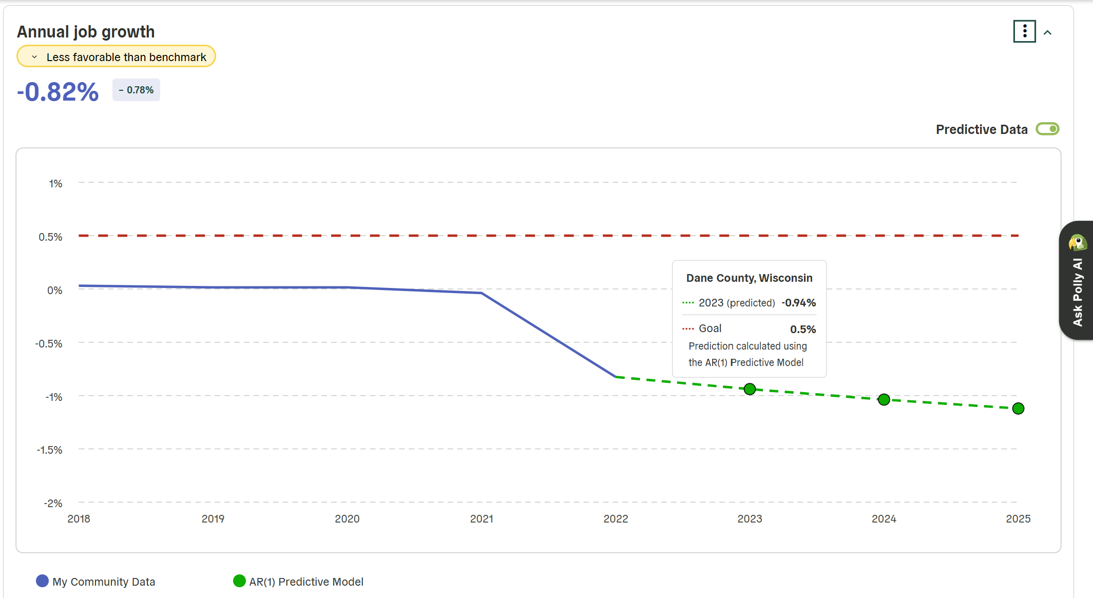 Polco's Track Data Visualization