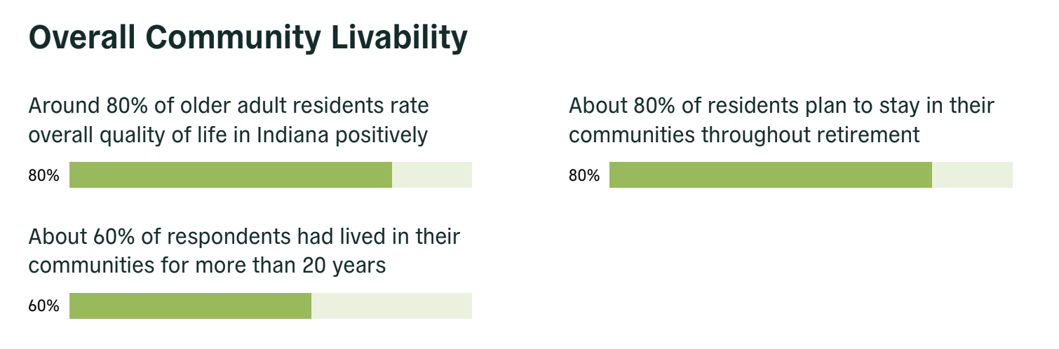 indiana_communitylivability