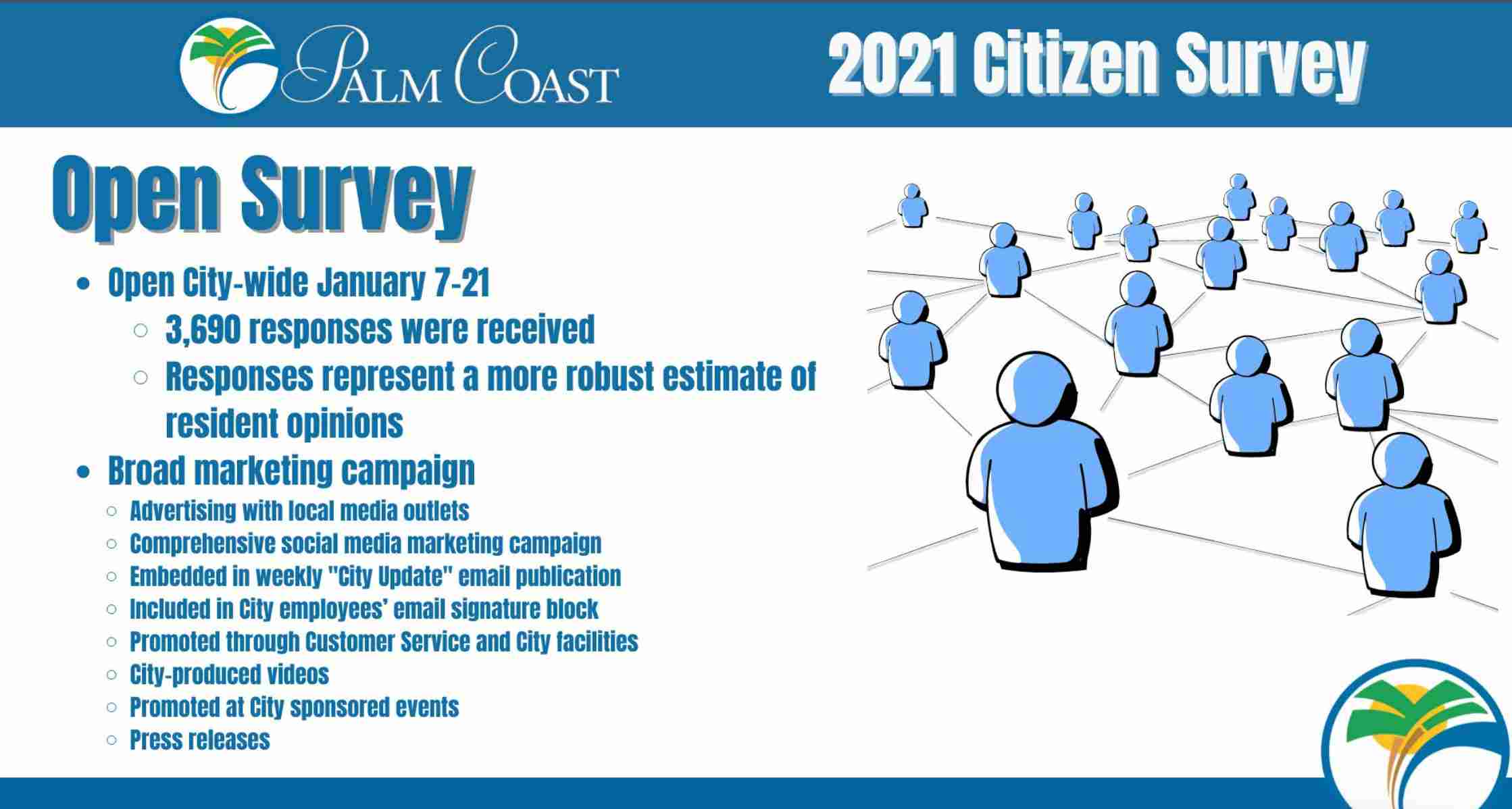 palm coast open survey marketing campaign graphic