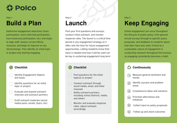 Polco Action Mat top image (Build a Plan, Launch, Keep Engaging)