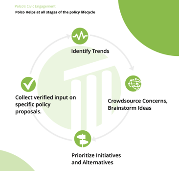 policylifecycle