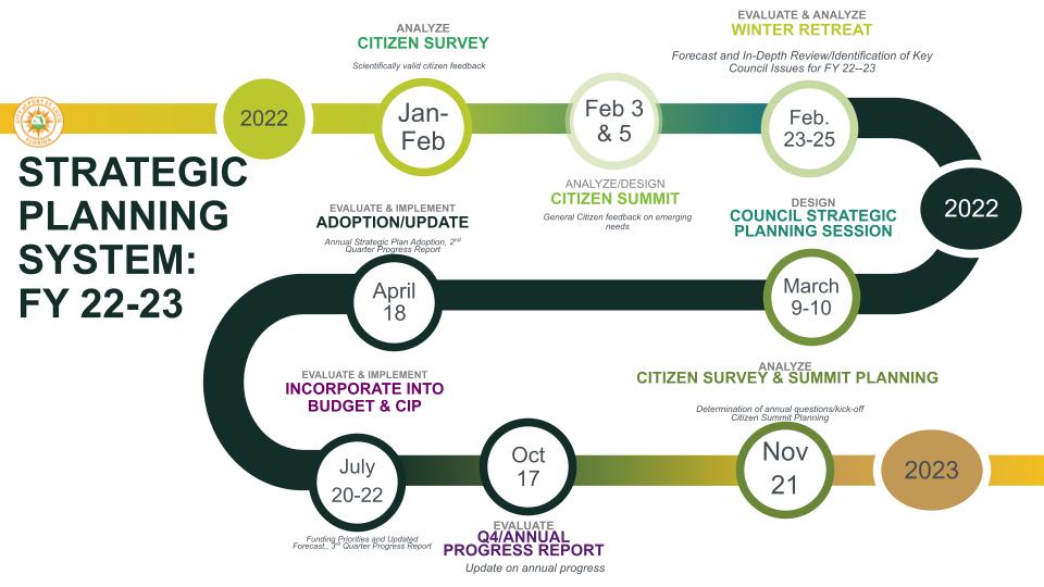 port st lucie strategic planning