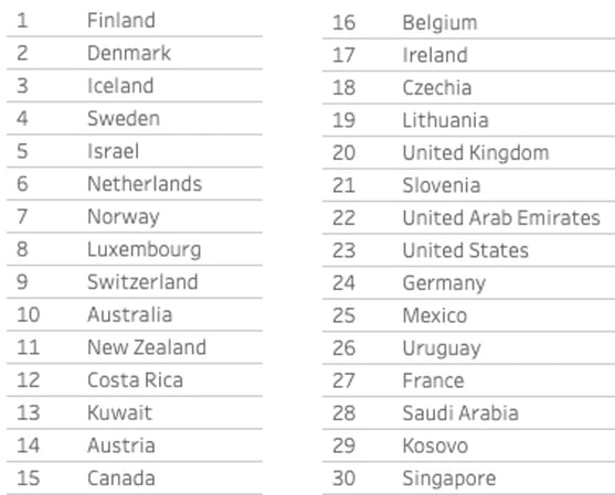 portion of the 2024 world happiness report american happiness