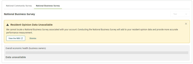 Example data unavailable data point for NCS