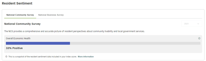 Example NCS resident sentiment data point for Economic Health