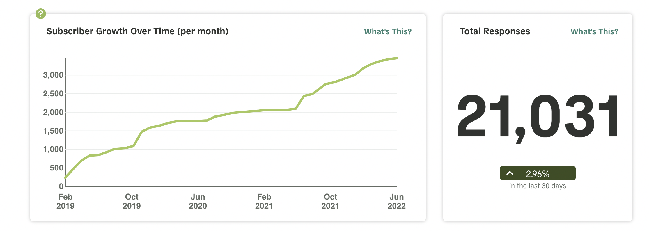 rochester_subscriber_growth