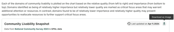 Screenshot of saving Community Livability Snapshot as an image