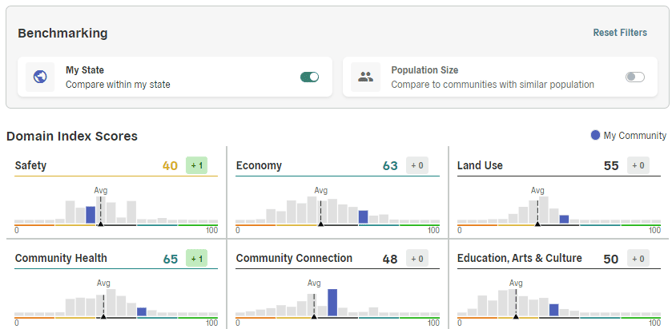 Screenshot example of histograms