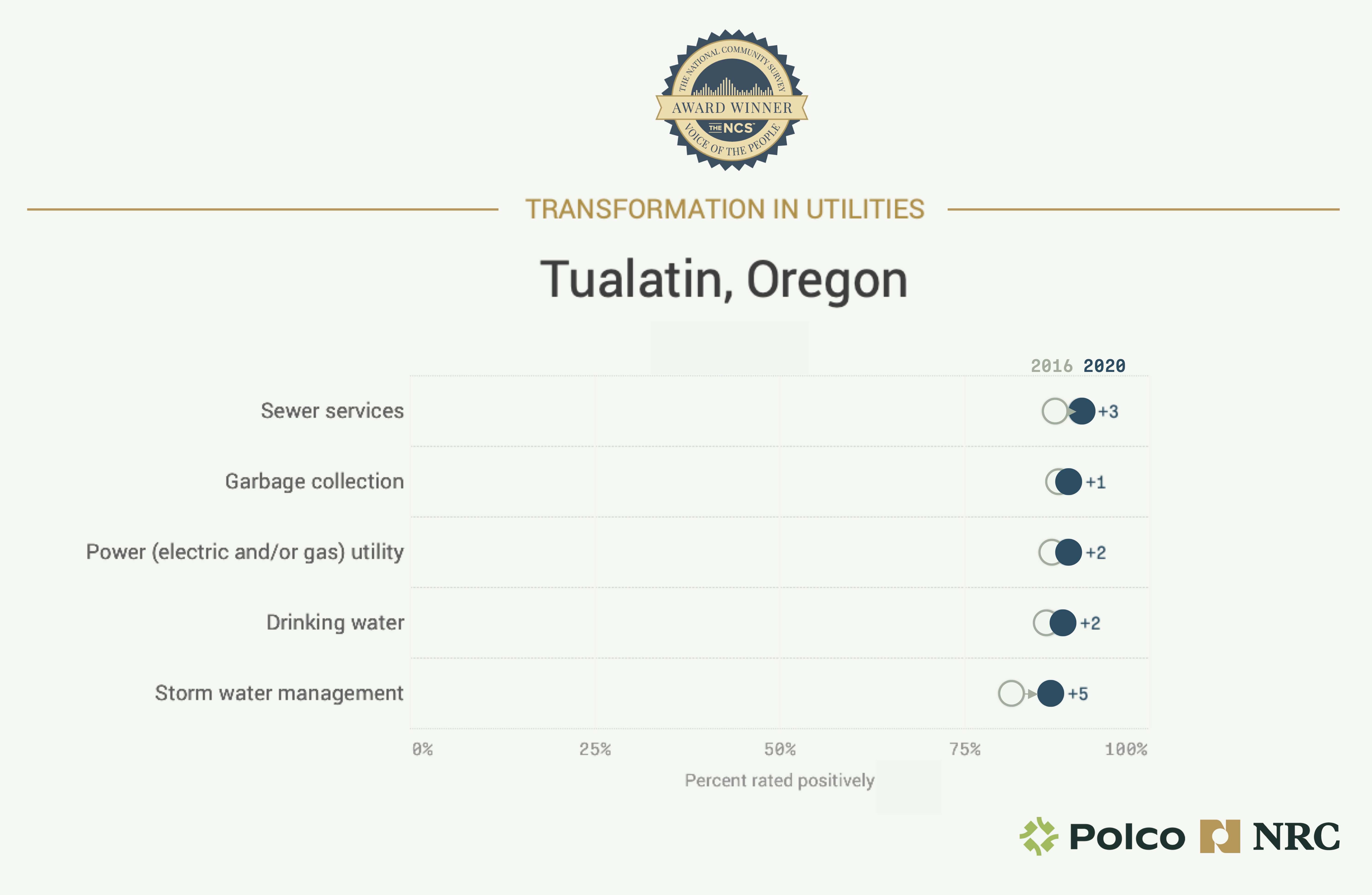 trans-util