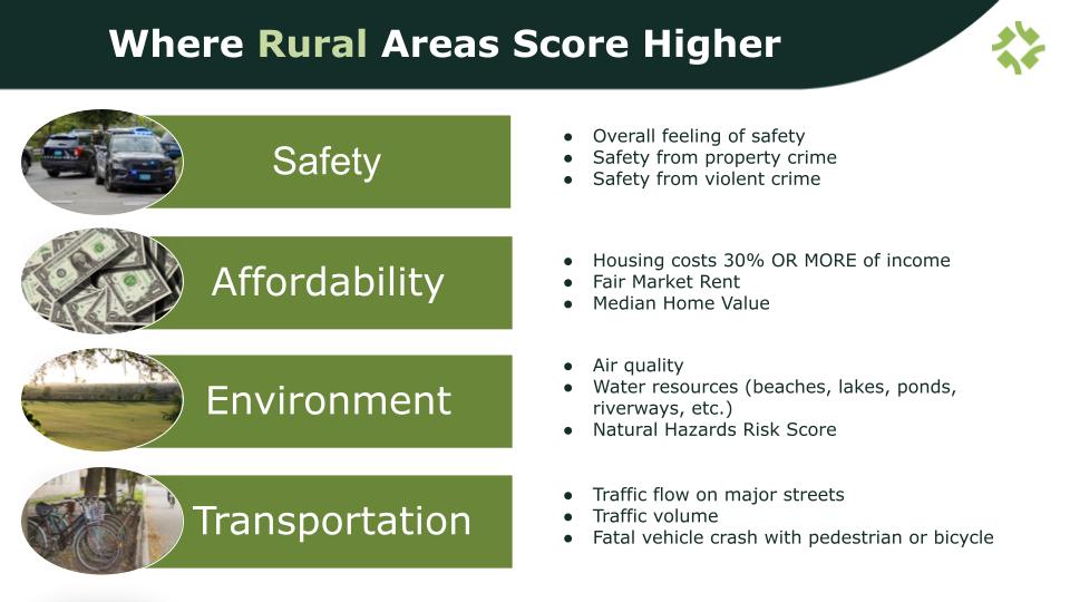urban rural divide rural strengths.
