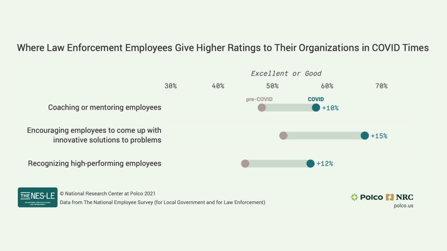 where law enforcement employees give higher ratings to organizations _ NRC at Polco data