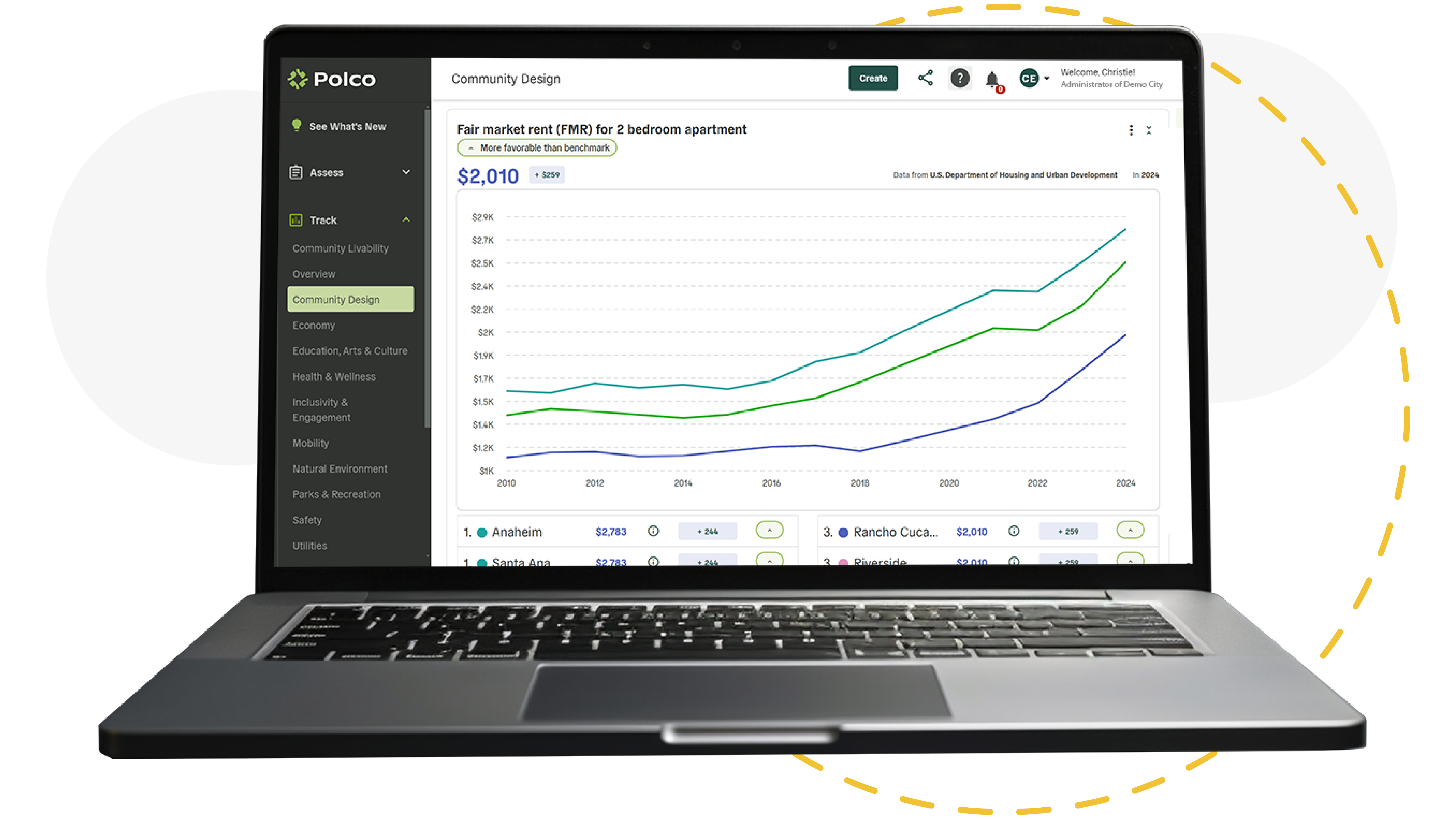 Polco's Community Analytics: Comparison Groups - screenshot