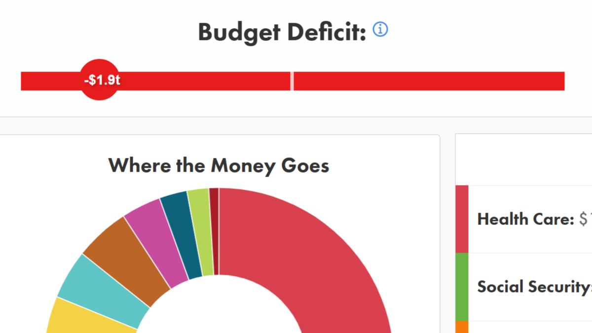 Polco Blog: The Surprising Upside of Showing a Budget Deficit
