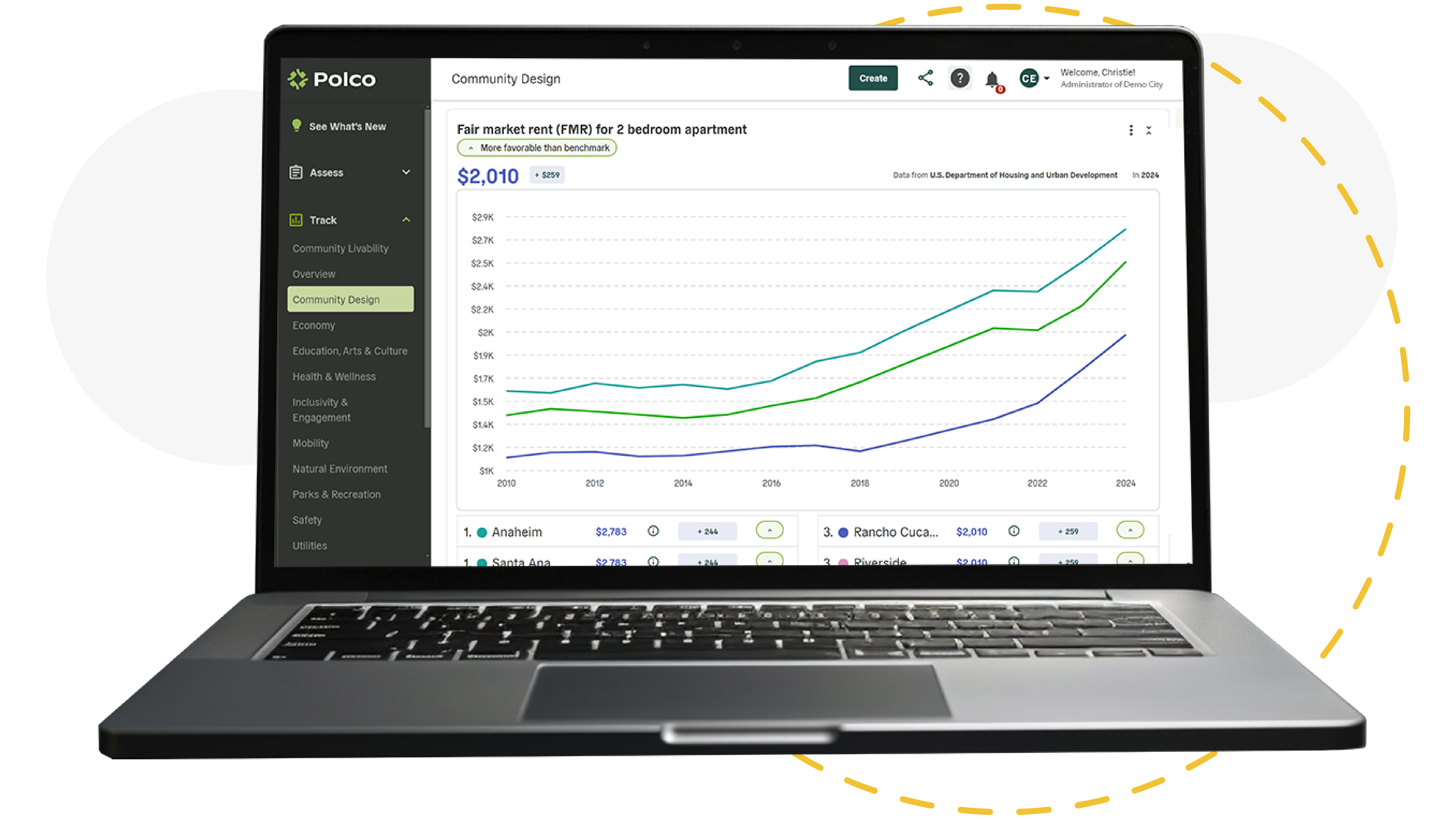 Polco Blog: Polco’s New Comparison Groups Feature