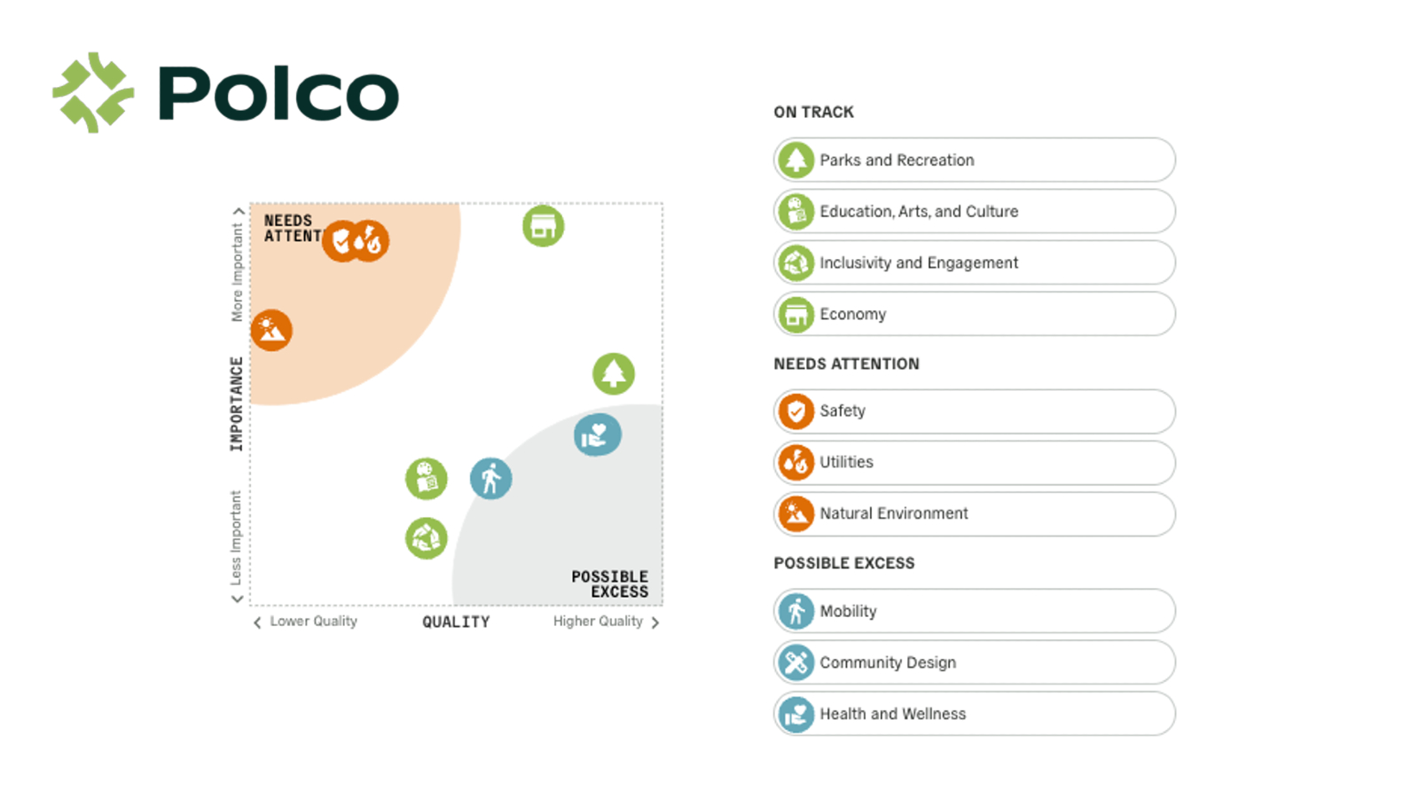 Polco Blog - Discover Your City’s Quality of Life Performance