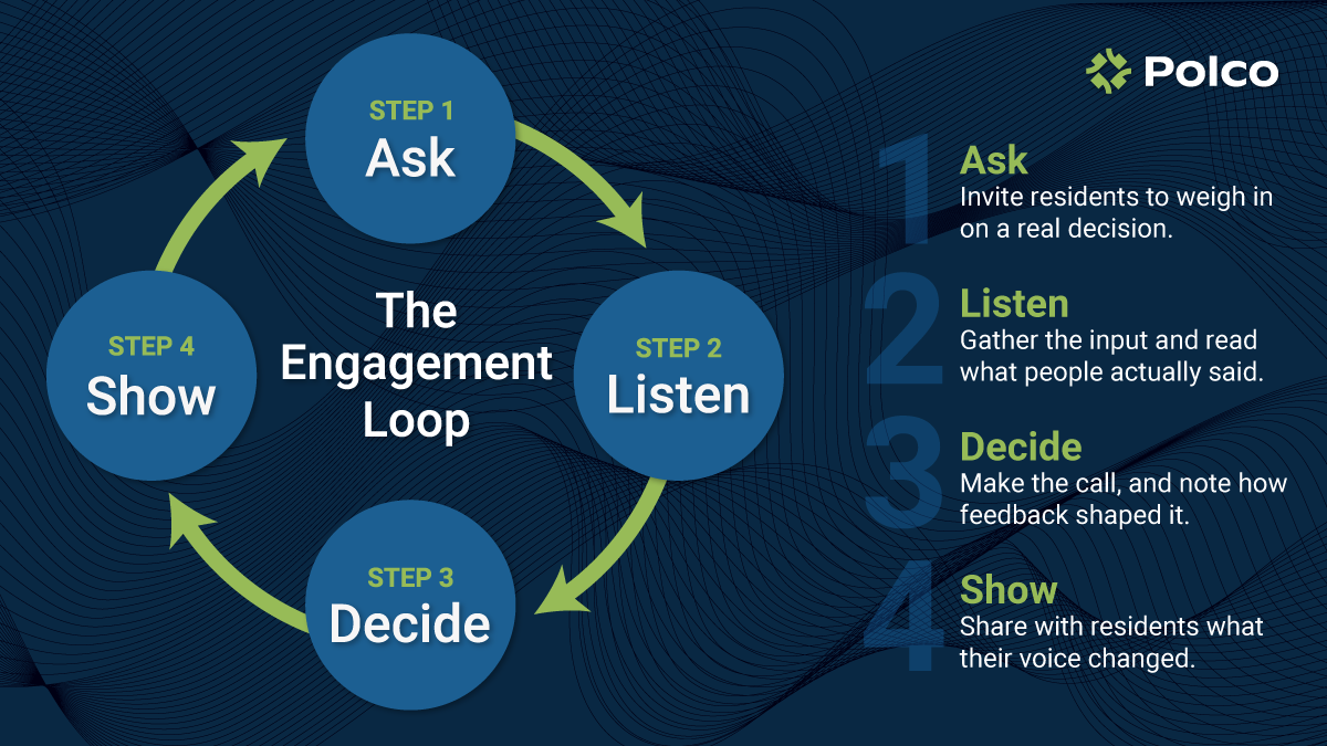 Polco Blog - From Feedback to Follow - Up Closing the Engagement Loop