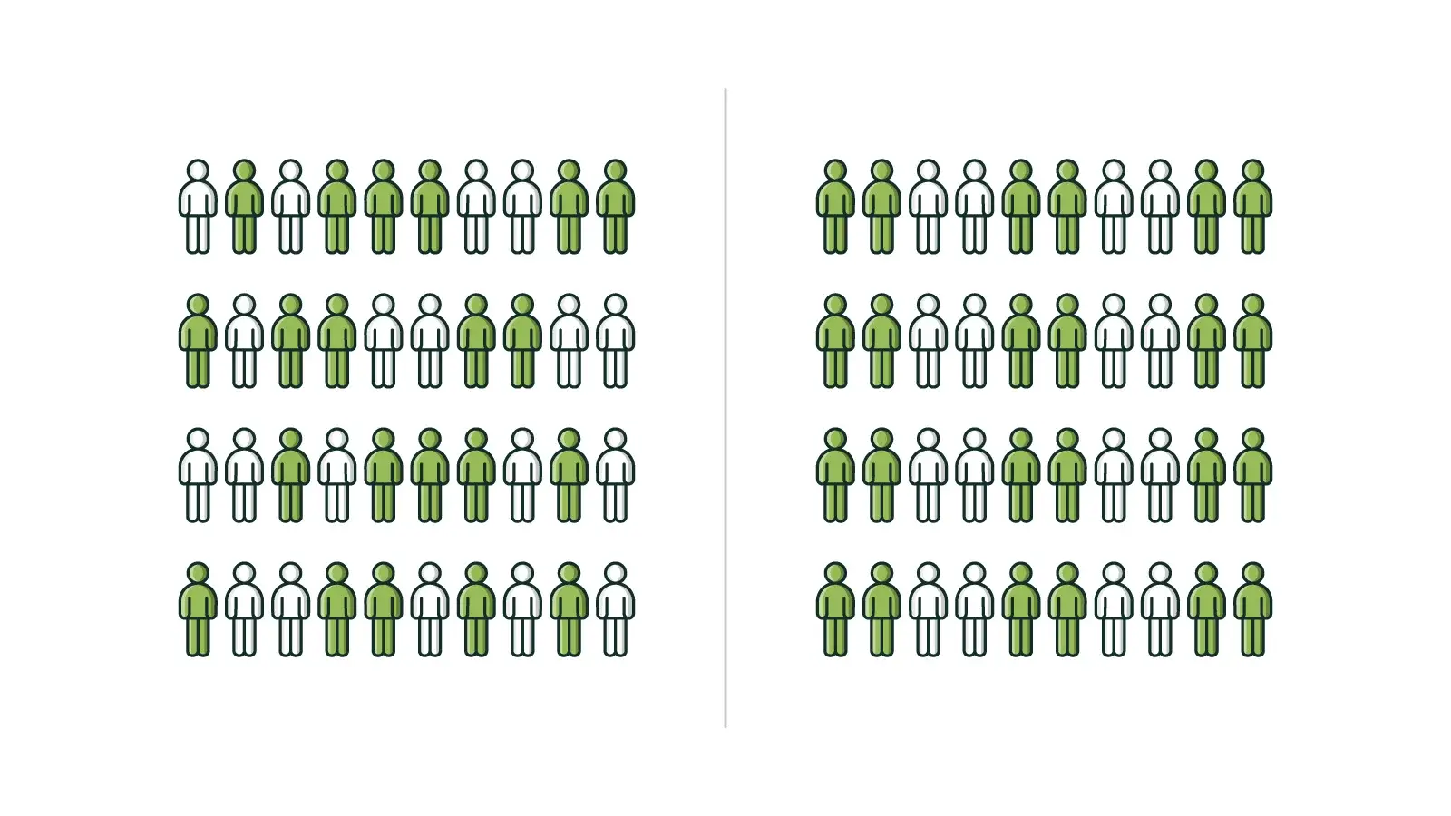 Polco Blog: What’s the Difference Between Probability and Nonprobability Sampling?