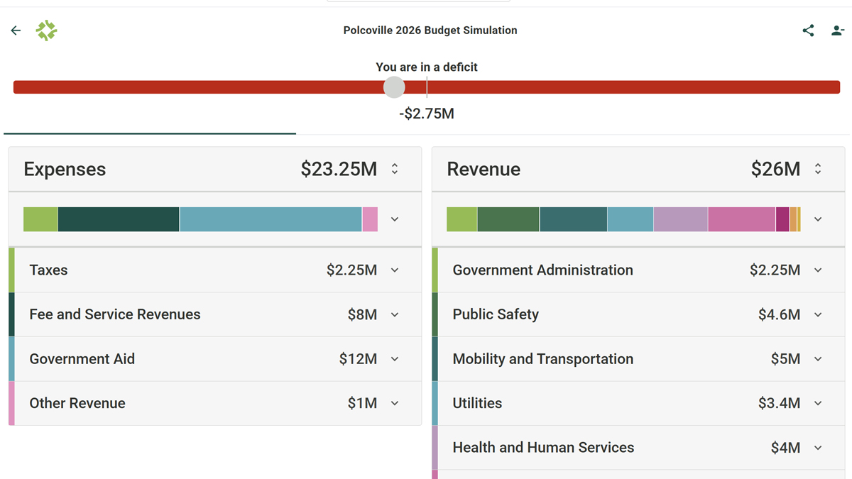Polco Blog - The Real Cost of a Budget Nobody Understood