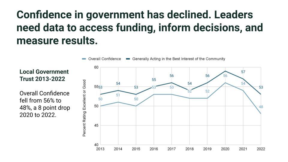 trust in government