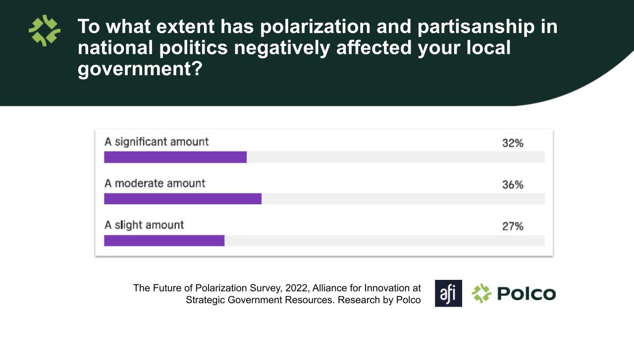 polarization impacting local government
