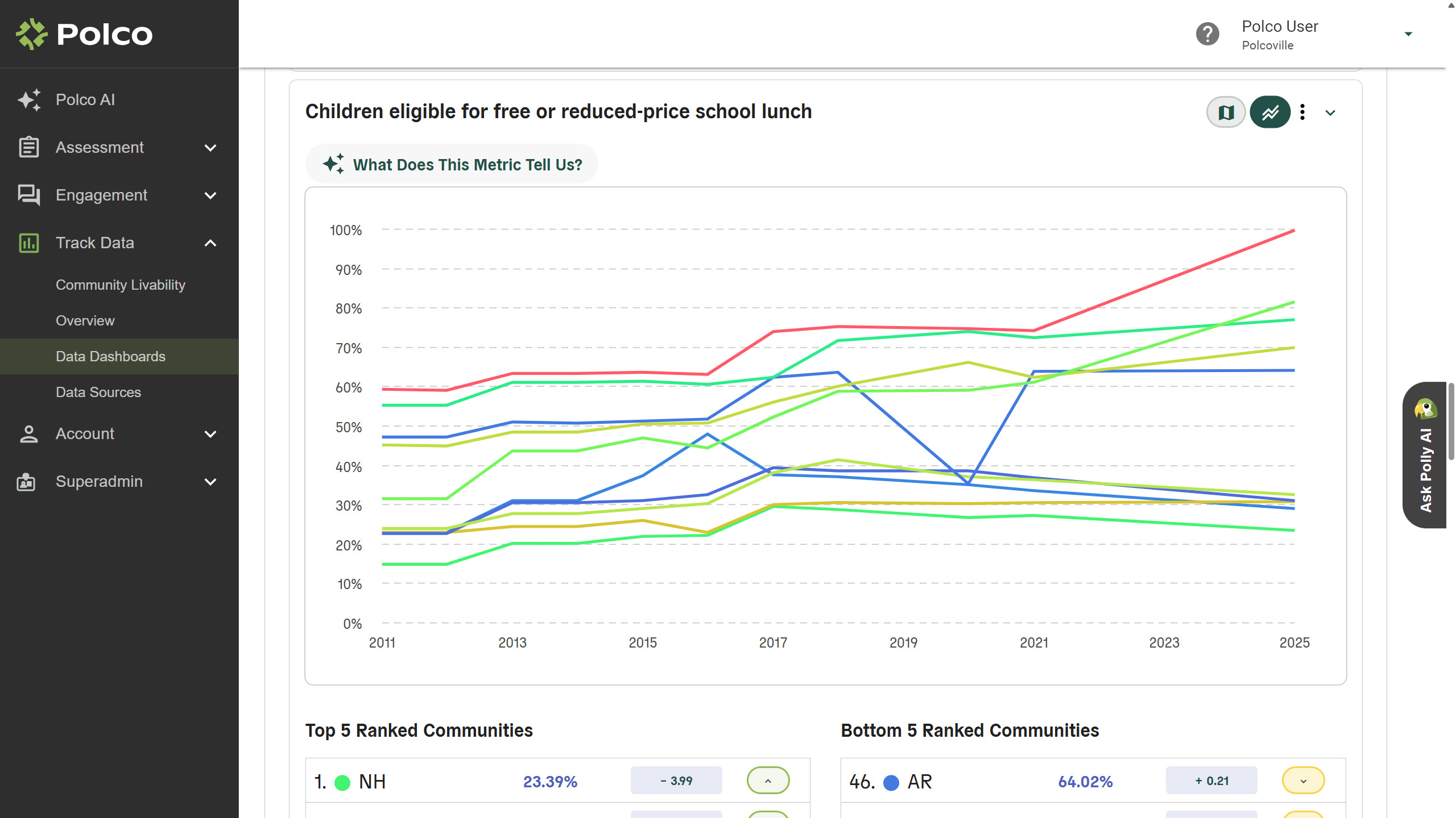Polco Blog - Why You Should Stop Comparing Your City to National Averages